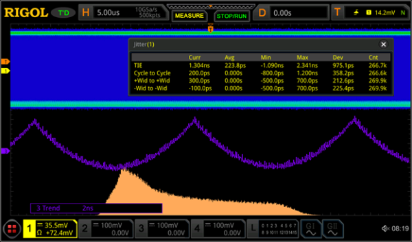 MSO8000-JITTER